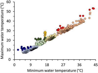 Thermal microrefugia and changing climate affect migratory phenology of a thermally constrained marine mammal
